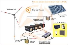 Combien De Panneau Solaire Pour Une Maison Autonome Design Politify Us