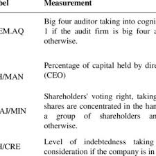 Image result for Rhabdophyllum welwitschii