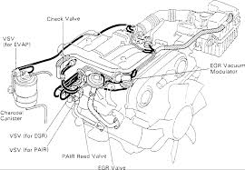 A cylinder in an internal combustion engine or external combustion engine is the space within which a piston travels. Diagram Toyota 3vze Engine Diagram Full Version Hd Quality Engine Diagram Sfastructuredsales Dn Mag Fr