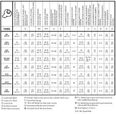 Sea Doo Engine Torque Specs