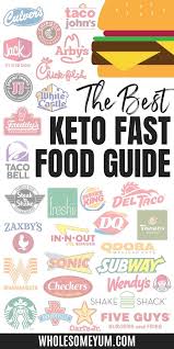 The Best Keto Fast Food Recipes Best Keto Fast Food Keto Fast Food Keto Fast