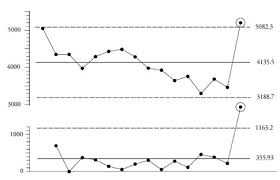 Individual Charts Done Right And Wrong Quality Digest