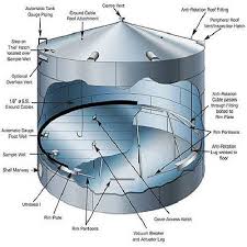 Api 650 12th edition 2014 pdf. Api 650 Storage Vessel Api 650 Fixed Roof Tank Design Services Service Provider From Anand