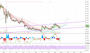 Owcp Stock Price And Chart Otc Owcp Tradingview