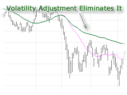 Stock Charts Technical Analysis Volatility Charts
