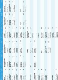 defined daily doses ddd for each of the psychotropic