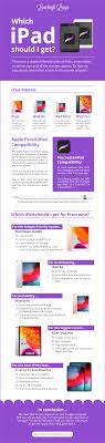 Which Ipad Should I Get For Procreate Loveleigh Loops