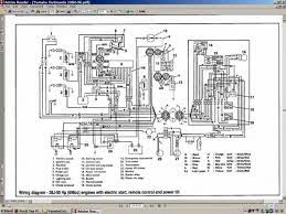 Just what is a wiring diagram? 2019 Amazing Of Johnson Outboard Wiring Diagram Pdf Diagram Outboard Electrical Wiring Diagram