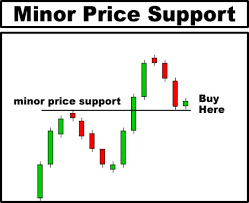 Stock Market Technical Analysis Books In Tamil Download Depth Pattern Indicator Strategy