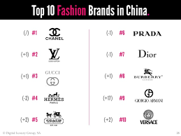 Hire the best branding agency in china. World Luxury Index China 2013