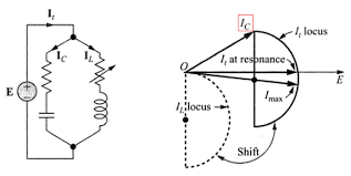This is shown in the phasor diagram of fig. What Is The Significance Of Locus Diagrams In Ac Circuits Quora