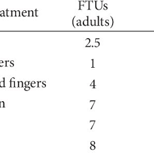 Fingertip Units Related Keywords Suggestions Fingertip