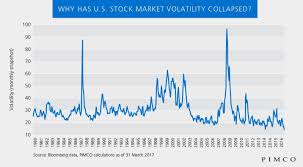 Vix Trordinary Seeking Alpha