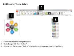 Business Flow Charts Examples 6 Stages Cause And Effect