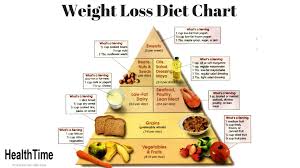 Weight Loss Diet Chart Healthtime Healthtime Medium