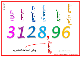 الأعداد العشرية مدرستي نور حياتي in 2021 decimal number mathematics decimals