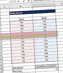 Laporan pengawasan ini sangat penting untuk mengetahui progress di lapangan. Excel Untuk Kewangan 10 Analis Rumusan Formula Excel Terbaik Yang Perlu Tahu