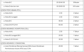 Mengikut peredaran masa di mana semua harga manakala bagi individu yang telah mencapai umur 17 tahun dan ke atas, anda boleh mendapatkan lesen memandu kereta sama ada transmisi. Harga Renew Lesen Memandu 2019 Terkini Rungus My Cute766