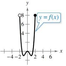 Domain Range And Values Of A Function In Exercises 7 10 Use The Graph Of The Function To Find The Domain And Range Of F And Each Function Value A F 1