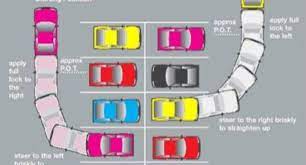 Jadi, jom belajar cara parking kereta supaya tak menyusahkan orang lain. Cara Parking Kereta Bay Reverse Driving Instructor Learning To Drive Tips Learning To Drive