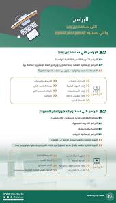 معهد الإدارة العامة On Twitter يعلن معهد الادارة العامة عن تنفيذ برامجه المخصصة لإيفاد موظفي الدولة في مقار المعهد وتنفيذ برامجه الإعدادية العامة واللغة الإنجليزية عن ب عد والتقييم في القاعات التدريبية لمزيد من التفاصيل