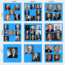 Us Presidents Alignment Chart Alignmentcharts