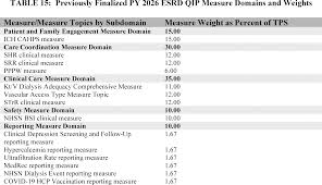 Federal Register :: Medicare Program; End-Stage Renal Disease Prospective  Payment System, Payment for Renal Dialysis Services Furnished to  Individuals With Acute Kidney Injury, End-Stage Renal Disease Quality  Incentive Program, and End-Stage Renal