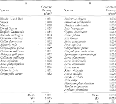 Table 1 From The Initial Density Of Avian Eggs Derived From