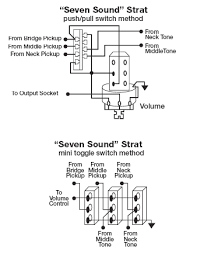 Type of wiring diagram wiring diagram vs schematic diagram how to read a wiring diagram: The Seven Sound Stratocaster