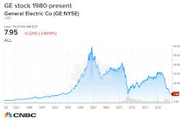 Ge Is Now Fighting To Avoid Becoming A Junk Bond Name