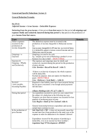 The utilization of business losses and capital allowances. Income Tax Malaysia General And Specific Deductions Expense Tax Deduction