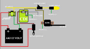 Kabel body thunder 125 original suzuki kode 055corp350 000. Inilah Warna Kabel Kiprok Beserta Fungsinya Blog Elevenia
