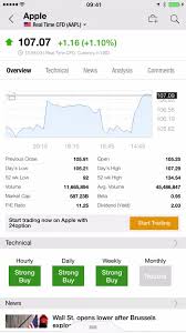 Investing Com Stocks Finance By Fusion Media Limited