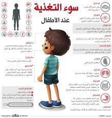 سوء التغذية عند الأطفال صحيفة مكة انفوجرافيك صحة Baby Health Health Fitness Nutrition Baby Education