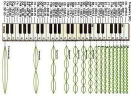 music education numbered notes piano stickers because