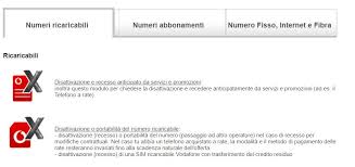 Disdetta Vodafone 2020 Guida E Modulo Da Scaricare