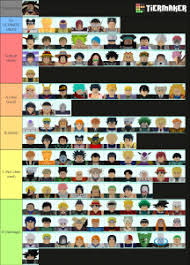 Video games / astd tier list. Astd Tier List All Tier Lists Tierlists Com You Can Judge For Yourself By Examining The List Above Fanida Desy