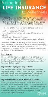 Promoting Life Insurance To Millennials Life Insurance Facts Life Insurance Quotes Life Insurance Marketing