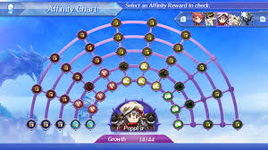 Xenoblade Chronicles 2 Affinity Guide Everything You Need