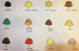 Najis baby yang warna gelap adalah sebab ianya mempunyai kandungan billirubin. Ashraf Collection Kenali Warna Najis Bayi 1 Newborn Baru Lahir Biasanya Pada Usia 1 3 Hari Hitam Kehijauan Sedikit Melekit Lekit Jika Dilihat Seperti Warna Minyak Hitam