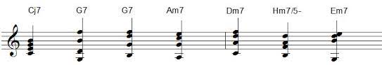 You can see the four notes of the g seventh chord marked in red color. Akkordaufbau