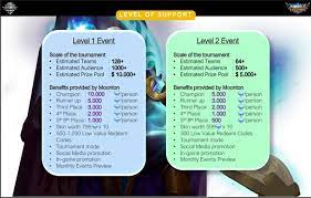 We did not find results for: Cara Daftar Turnamen Mobile Legends Agar Jadi Resmi Dan Dapat Dukungan Moonton