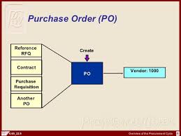 Sap Fi Procurement Cycle And Documents Process Flow Chart