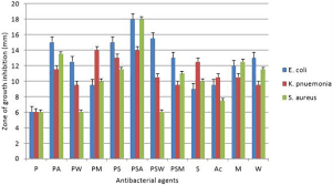Image result for Pyrenacantha grandiflora