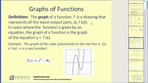 You can input any value of b and get you're answer without worrying about a. Function And Function Notation Precalculus I