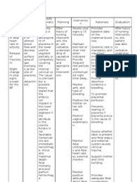 Here is the best and easy video of nursing diagnosis. Pin On Projects To Try