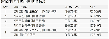 Jun 08, 2021 · 피파에서 뮐러 쓰면 꼭 저렇게 포지셔닝해서 골 넣기 쉽더라 세인트폴대성당 2021.06.08 08:14 경력 매우 많은 중고신입 ㅋㅋㅋㅋㅋㅋㅋㅋㅋㅋ 49ë…„ì„ ê¸°ë‹¤ë¦° ëŒ€ê¸°ë¡ ë§ˆì§€ë§‰ 1ë¶„ ë„ ê·¸ë¥¼ ê¸°ë‹¤ë ¸ë‹¤ ê²½í–¥ì‹ ë¬¸ Amp