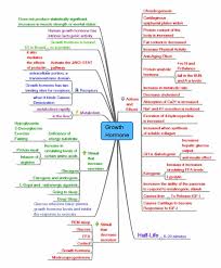 Human Hormones Chart Interest Best Photo Gallery Websites