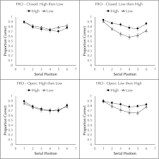 We did not find results for: The Item Order Account Of Word Frequency Effects Evidence From Serial Order Tests Springerlink