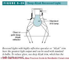 5.5 trial management, data handling, and record keeping. Clearance Distances Housing Types For Recessed Lights